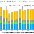 令和の時代の家づくり　世帯主の平均像